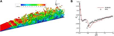 Numerical Investigations of Outer-Layer Turbulent Boundary Layer Control for Drag Reduction Through Micro Fluidic-Jet Actuators